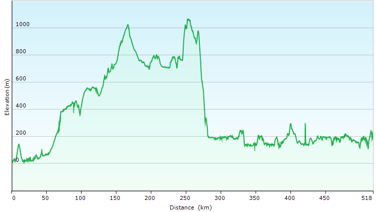 2024styrkeproven climbing